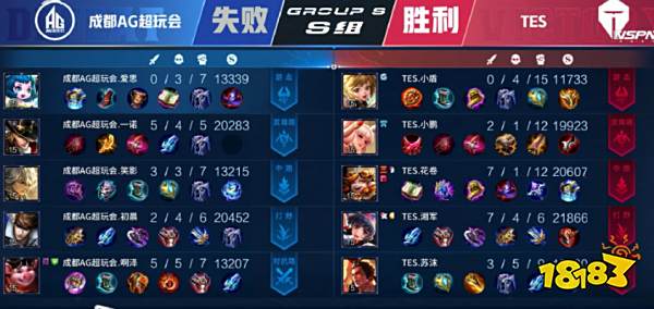 这种配置相 这种配置相