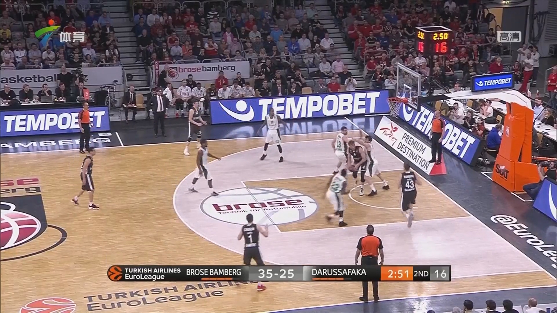 视野控制 视野控制